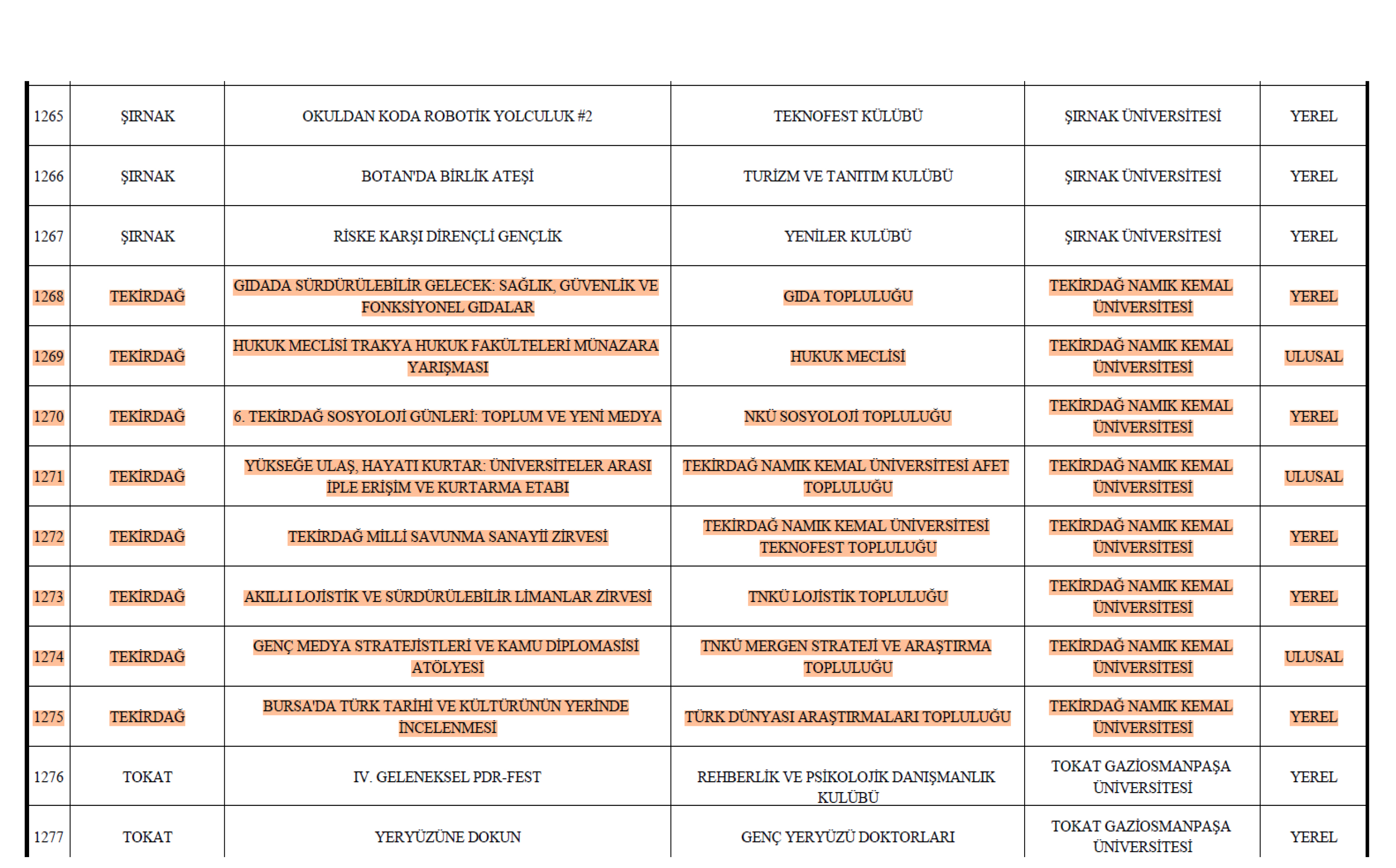 Namık Kemal Üniversitesi2